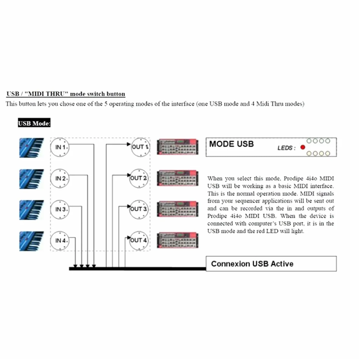 Instrumentos Musicales Midi Caja Interfaz USB Midi Fusionada TravéS de la Caja 64 Canales Midi