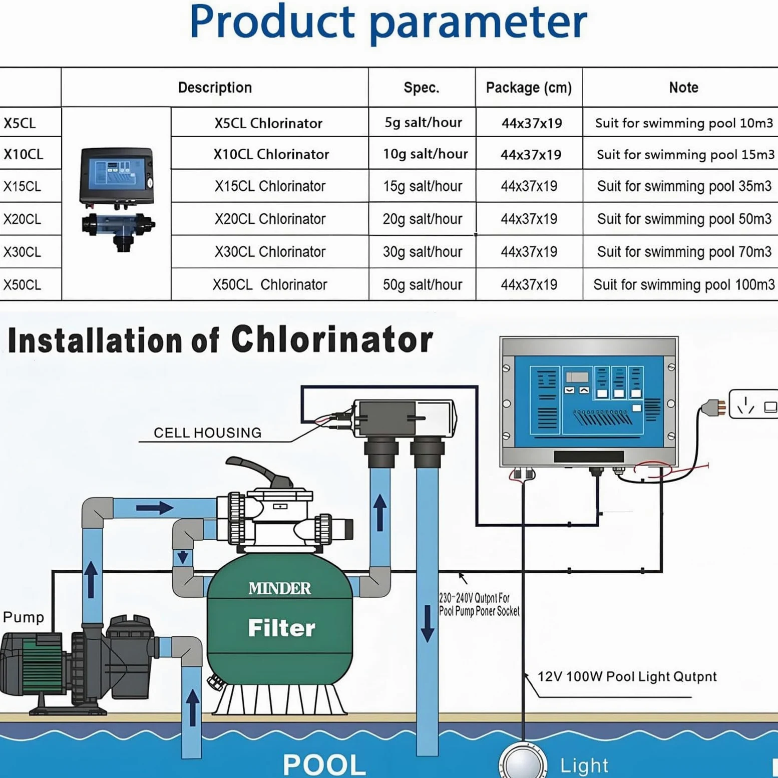 Máquina De Cloración Electrolítica Salina, Generador De Cloro Para Agua Salada De 5/10/15/20/30/50 G/h Clorador Salino Para Piscinas Para Piscinas De 10 A 100 Metros Cúbicos(15g/H)