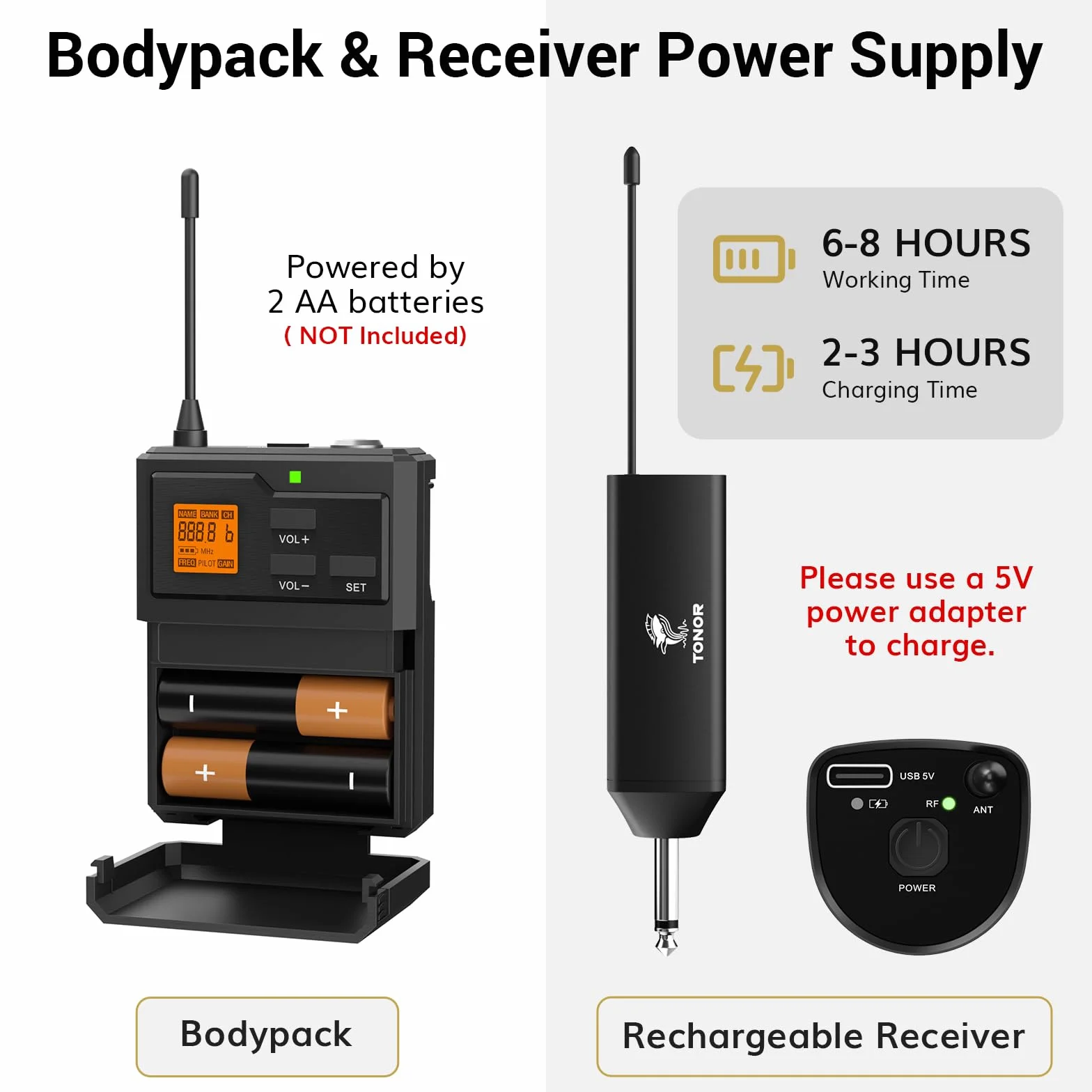 TONOR Microfono Inalambrico UHF con Micrófono Diadema/Lavalier Solapa Bolsillo Mic, Bodypack Transmisor y Mini Receiver 1/4 Pulgadas Salida, 60M para Actuaciones en Vivo Reuniones Lglesia Discurso
