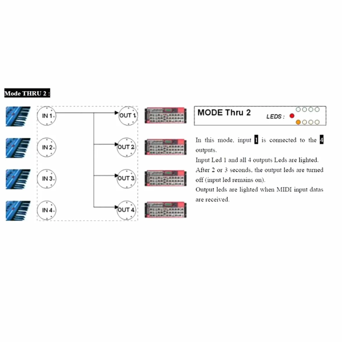 Instrumentos Musicales Midi Caja Interfaz USB Midi Fusionada TravéS de la Caja 64 Canales Midi